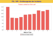 de:products:helpdesk:uebersicht-screenshots:2025:itil-kpis.png