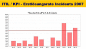 de:products:helpdesk:uebersicht-screenshots:itil-kpis.gif