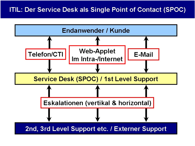 Ubersicht Und Screenshots Zum I Net Helpdesk