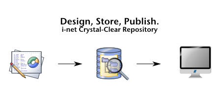 Design, Store, Publish. i-net Clear Reports Repository
