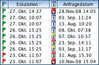 Warnungen für Eskalation