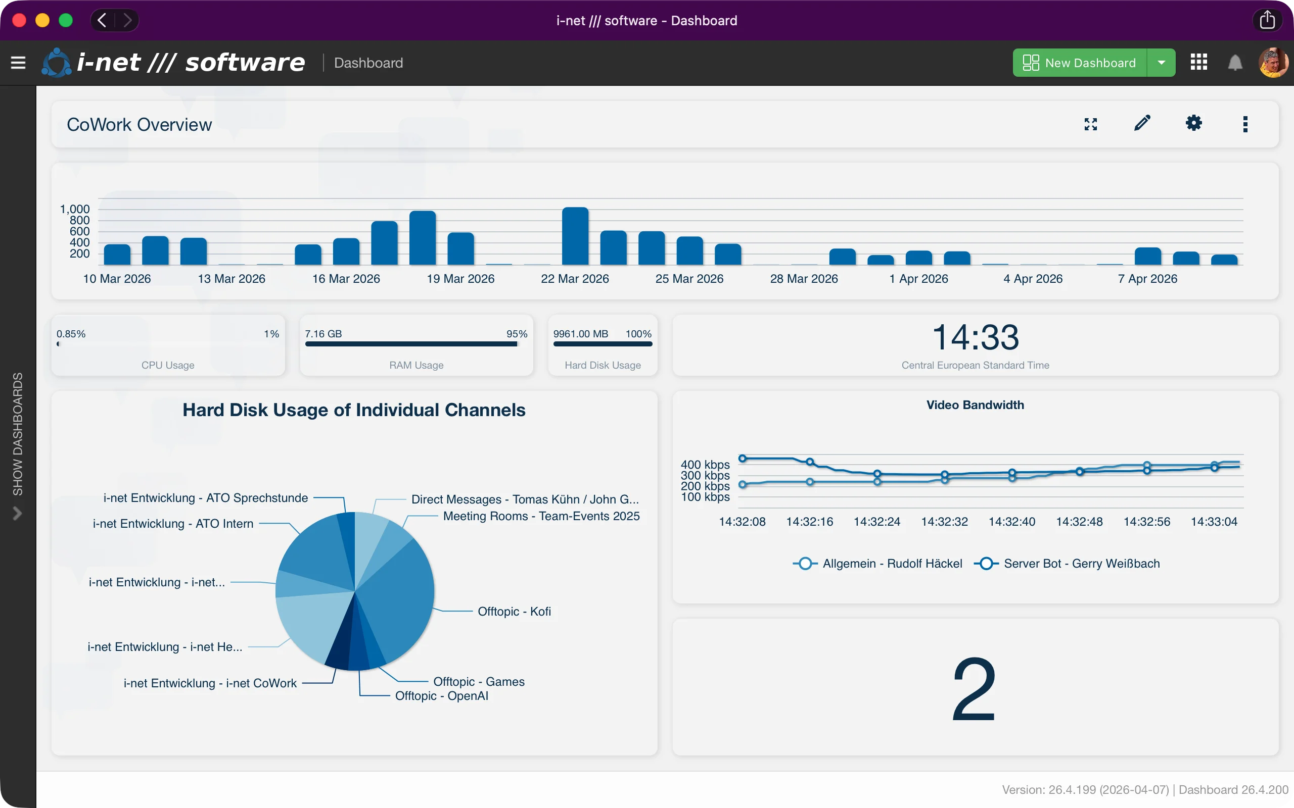 CoWork Dashboard with messaging, storage, and system status widgets.