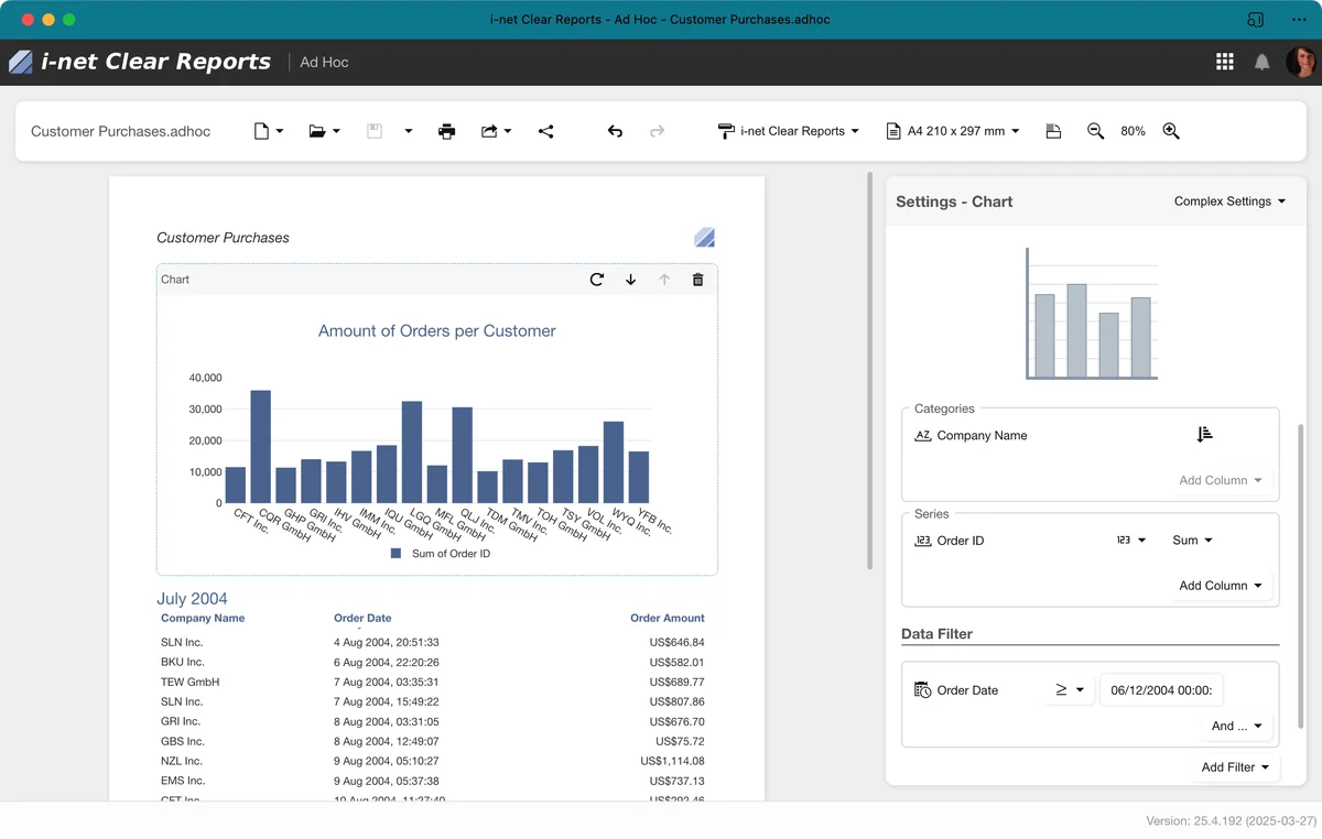 Dashboard mit i-net Clear Reports, Balkendiagramm über Bestellungen pro Kunde und Tabelle mit Bestelldetails für Juli 2004.