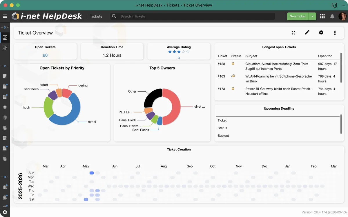 i-net HelpDesk dashboard with ticket overview, charts by priority and owners, and ticket activity over time.